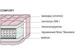 Матрас Комфорт 90х190