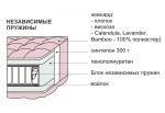 Матрас на блоке независимых пружин Комфорт 90х200