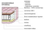 Матрас на блоке независимых пружин с латексом и кокосом Комфорт 120х200