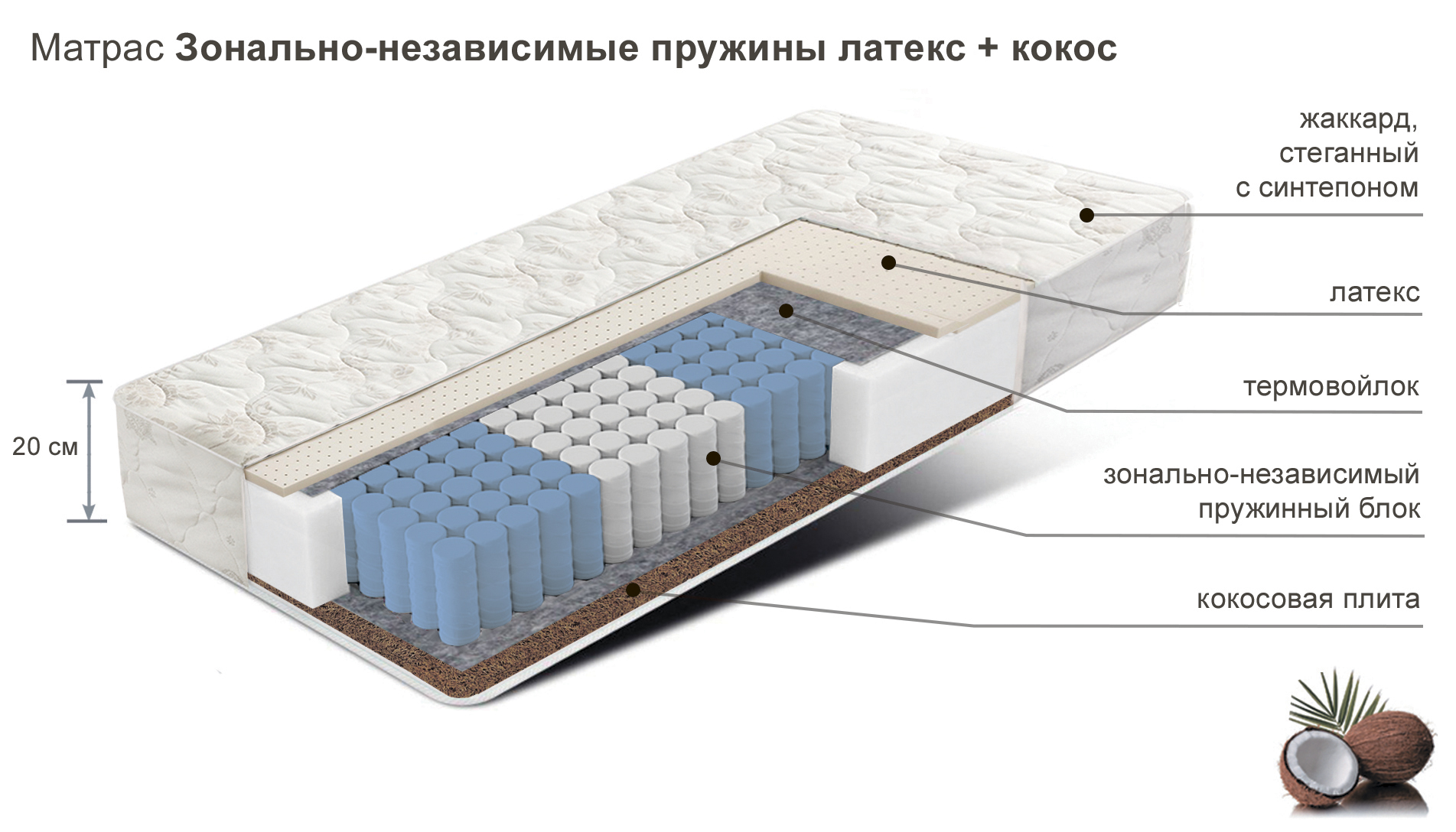 Матрасы сайты производителей. Матрас МАТРАСОВЪ комфорт-тонус 150x186 пружинный. Матрас Аскона Кокос 110x130 ортопедический пружинный. Матрас Аскона Кокос 130x130 ортопедический пружинный. Матрас Аскона Кокос Орто 175x200 ортопедический пружинный.