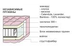 Матрас на блоке независимых пружин со струттофайбером Комфорт 160х200